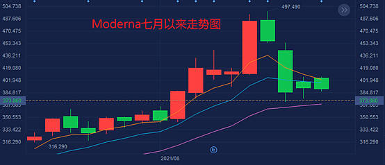 疫情何时解控？全球抗疫进程与未来展望