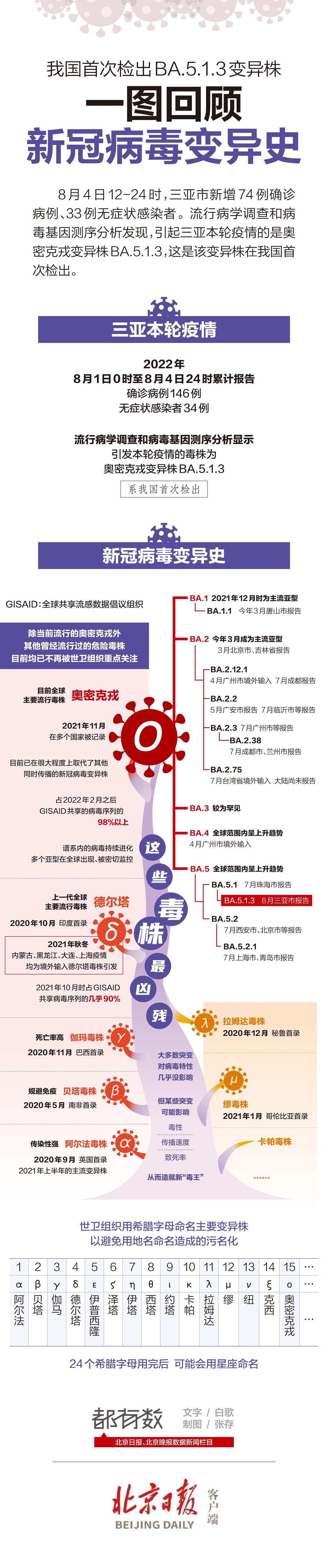 新冠疫情是哪一年结束的？——回顾与展望