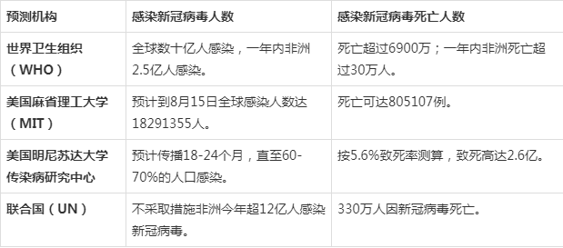 疫情是哪天开始的？追溯全球新冠疫情的起源与演变