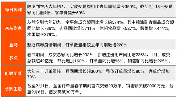 疫情什么时候解封呢？——从全球视角看疫情解封的可能性与挑战