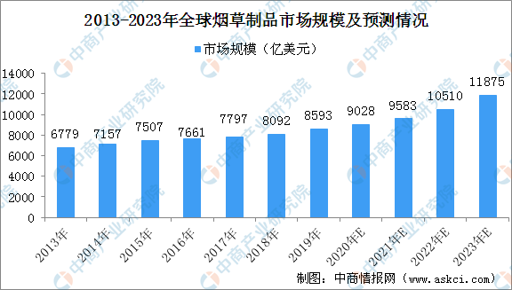 疫情何时能解封？全球抗疫进程与未来展望