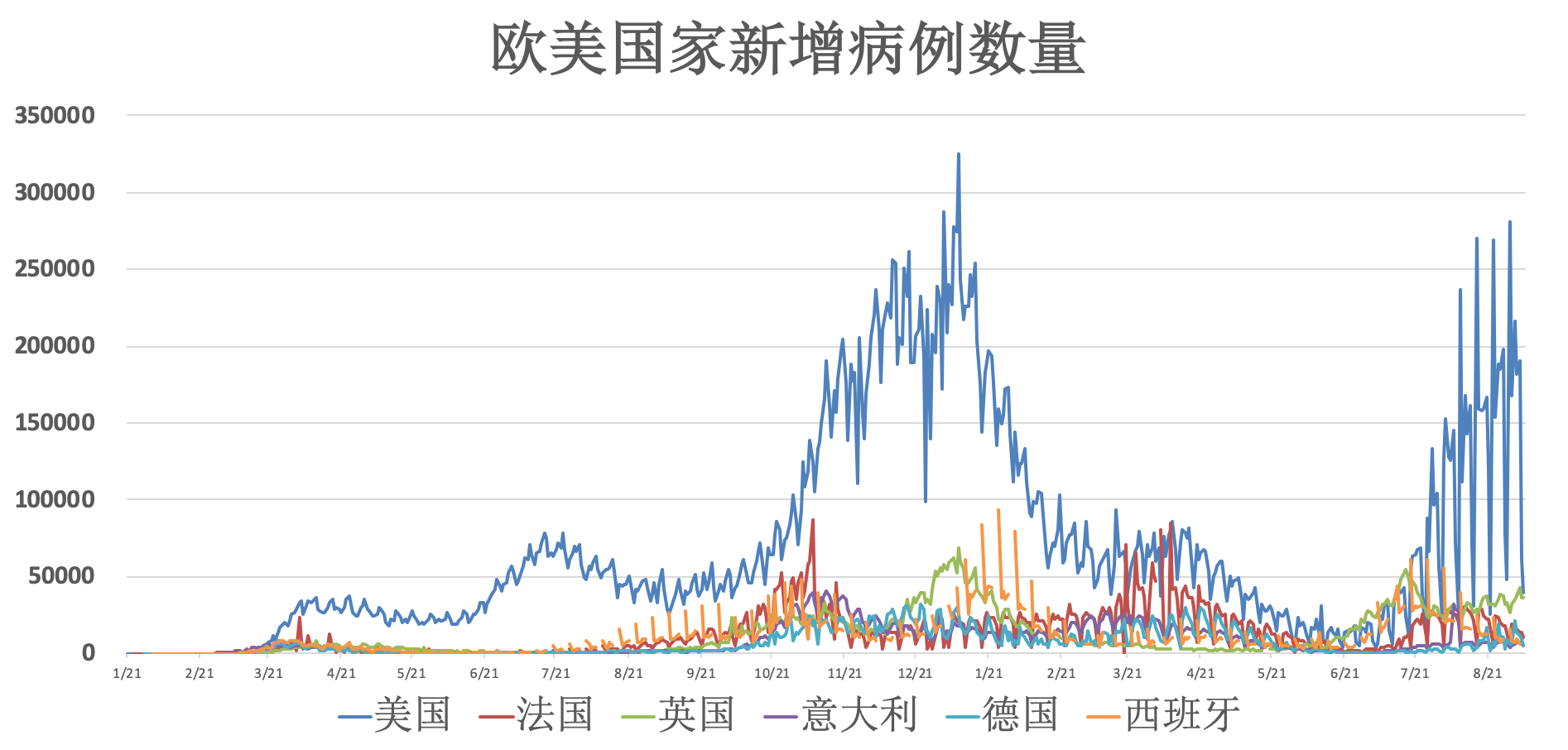 三年疫情，从2019年12月到2022年12月的全球抗疫历程