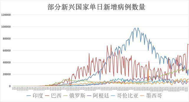 三年疫情，从2019年12月到2022年12月的全球抗疫历程