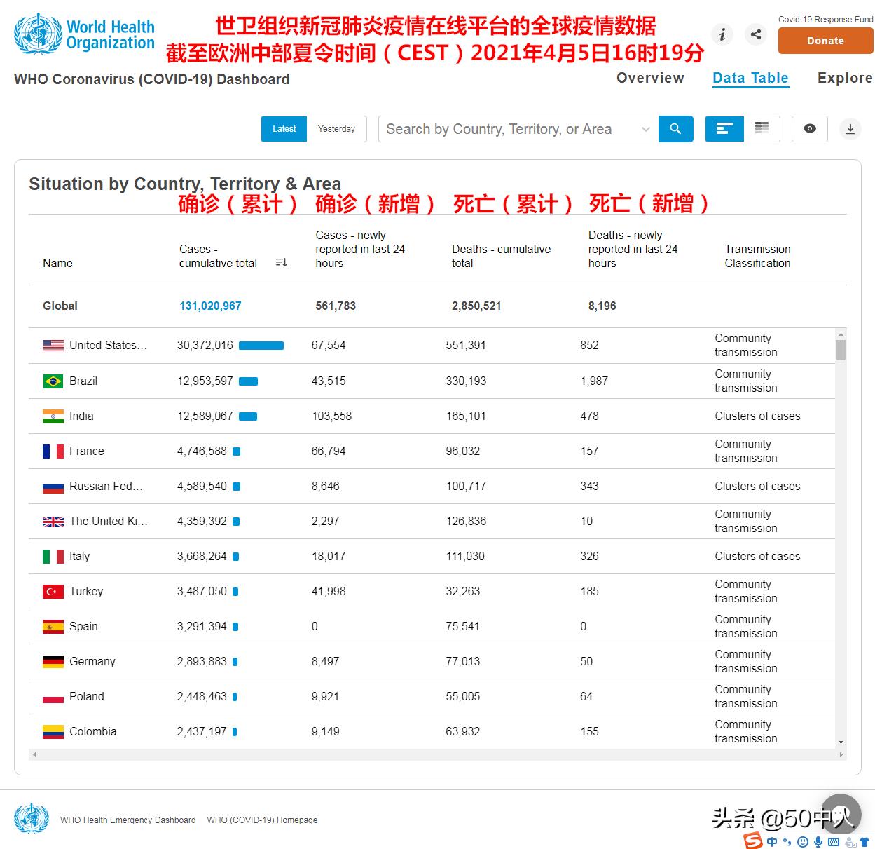 三年疫情，从2019年12月到2022年12月的全球抗疫历程