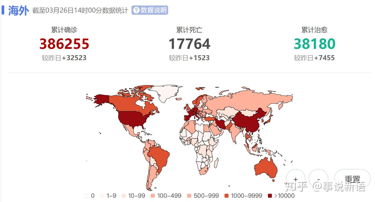 三年疫情，从2019年12月到2022年12月的全球抗疫历程