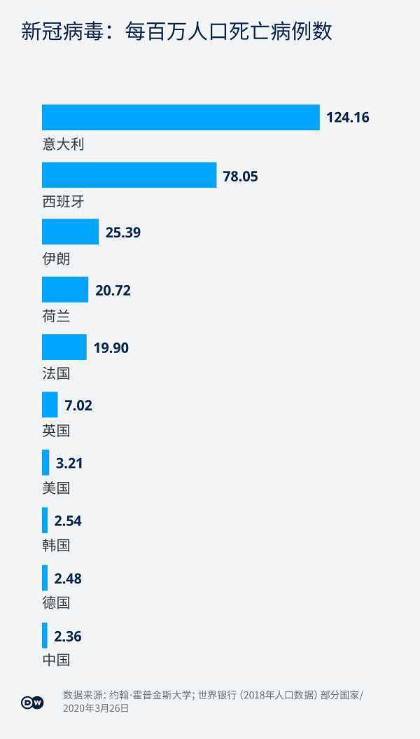 3年疫情