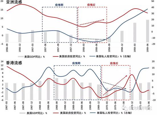 三年内疫情还会卷土重来吗？——从全球防控到未来展望