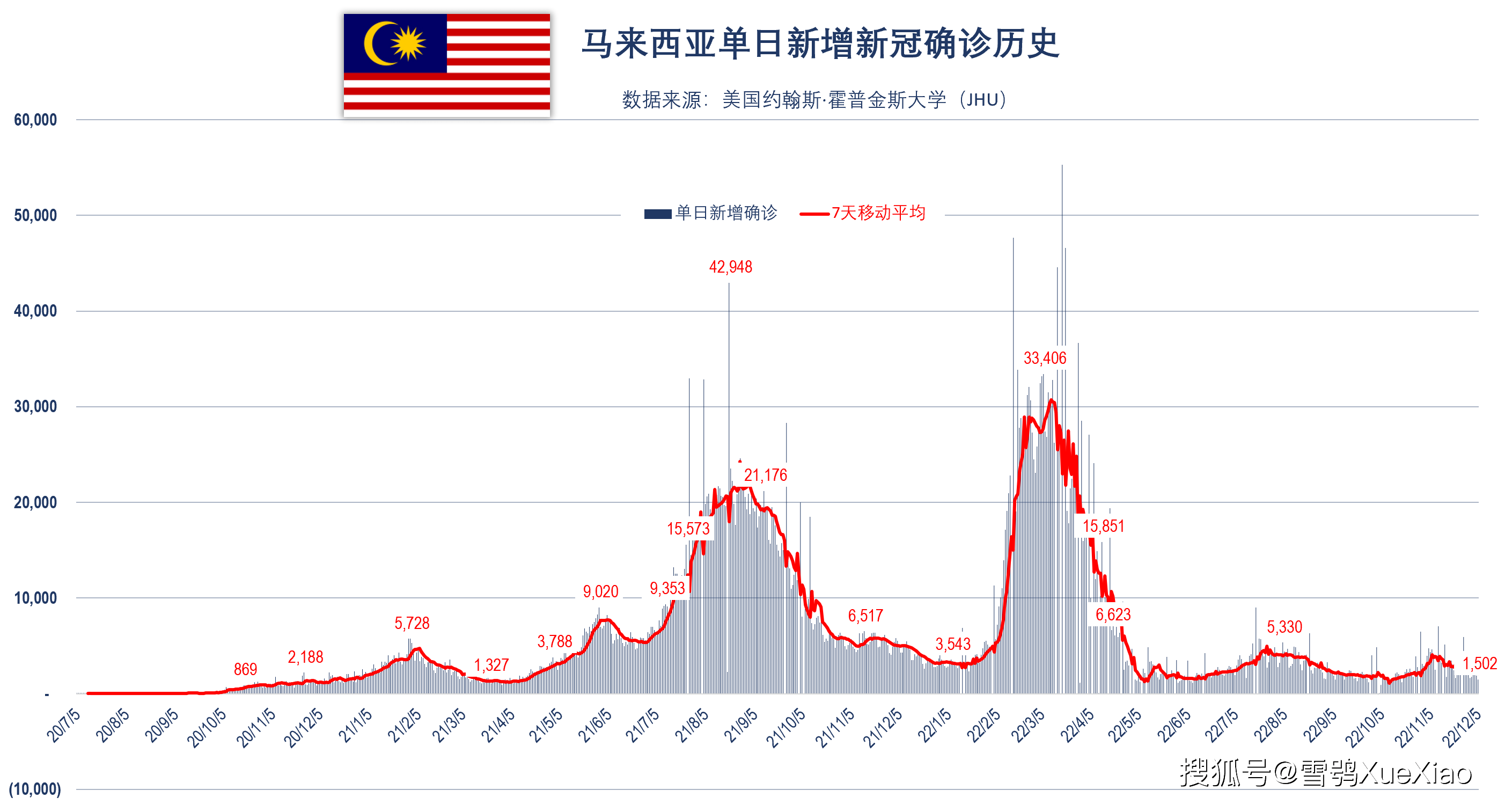 马来西亚疫情反弹原因探析