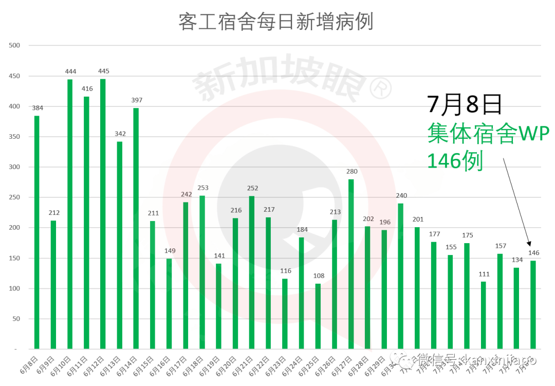 新加坡疫情反弹原因探析