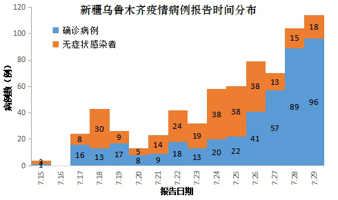 三年疫情是哪三年新疆最严重的