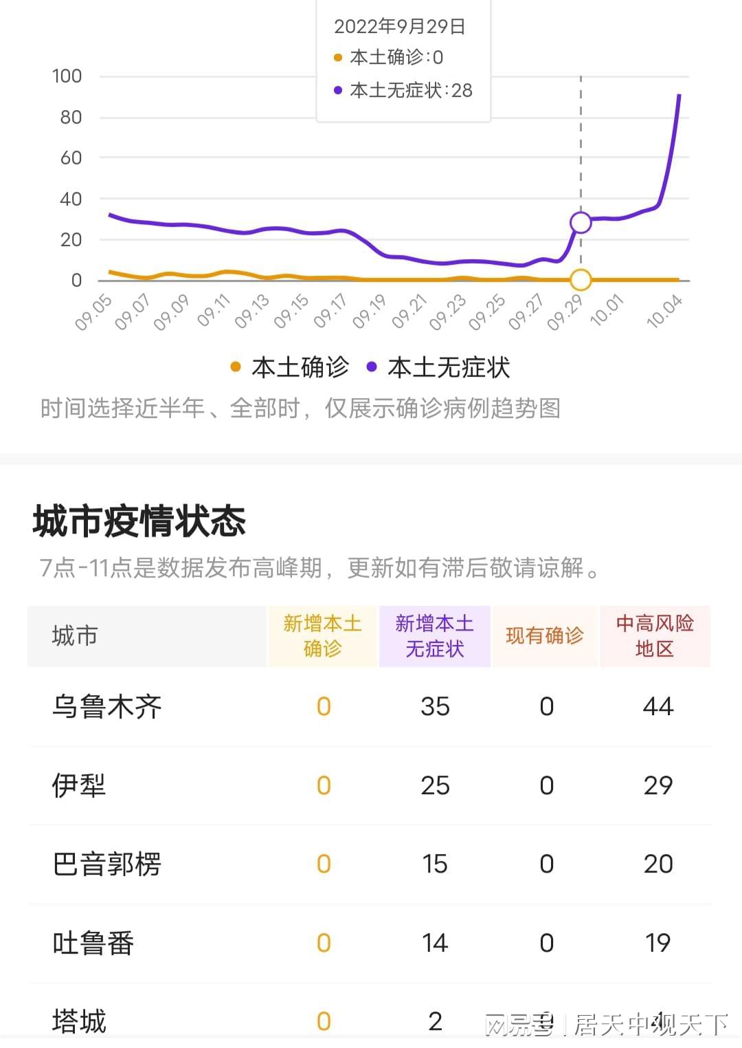 三年疫情是哪三年新疆最严重的