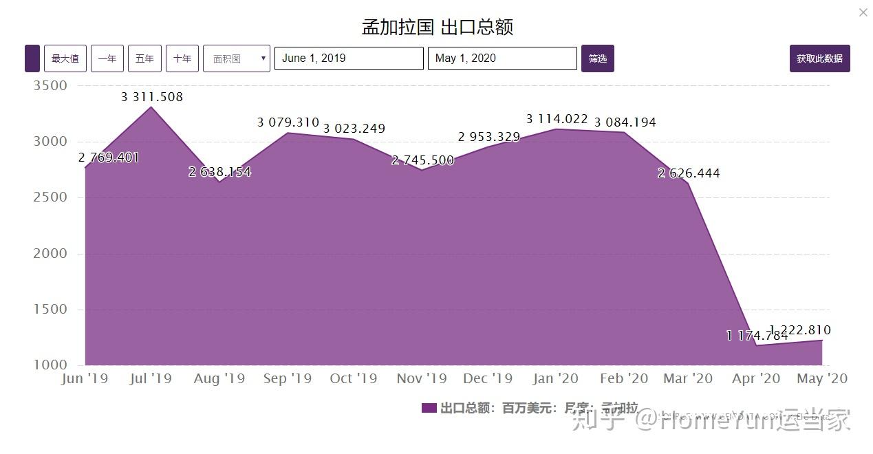 孟加拉国疫情视频，记录与反思的镜像