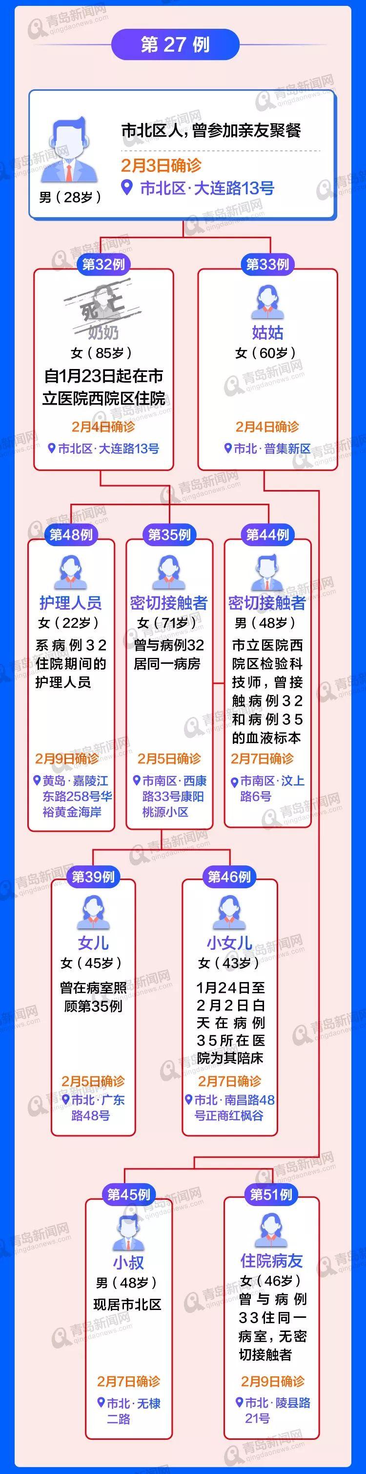 印度尼西亚的疫情到拐点了吗？