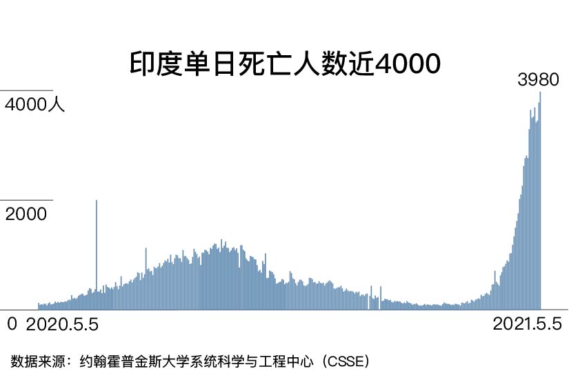 尼泊尔疫情死亡率，挑战与应对策略