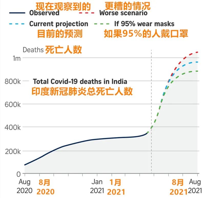 尼泊尔疫情死亡率，挑战与应对策略