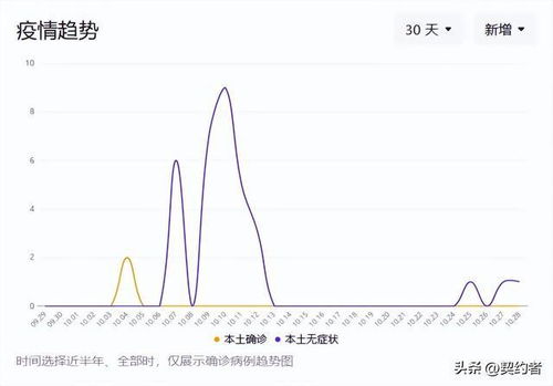 扬州疫情起源，溯源、传播与防控的深度解析