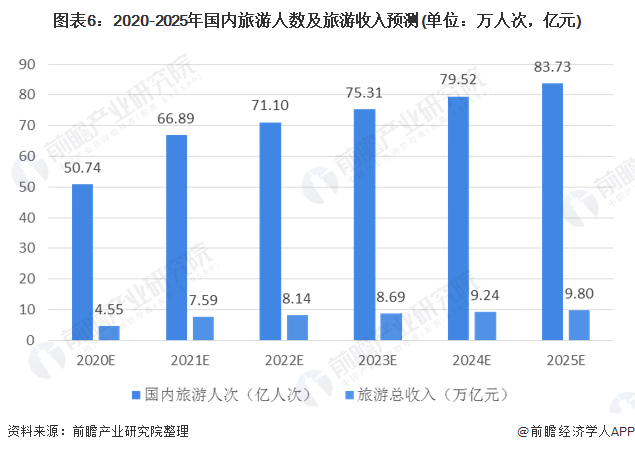 尼泊尔疫情死亡人数统计与影响分析