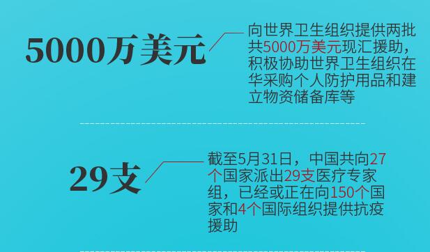 中国疫情的开始，从武汉到全球的抗疫历程