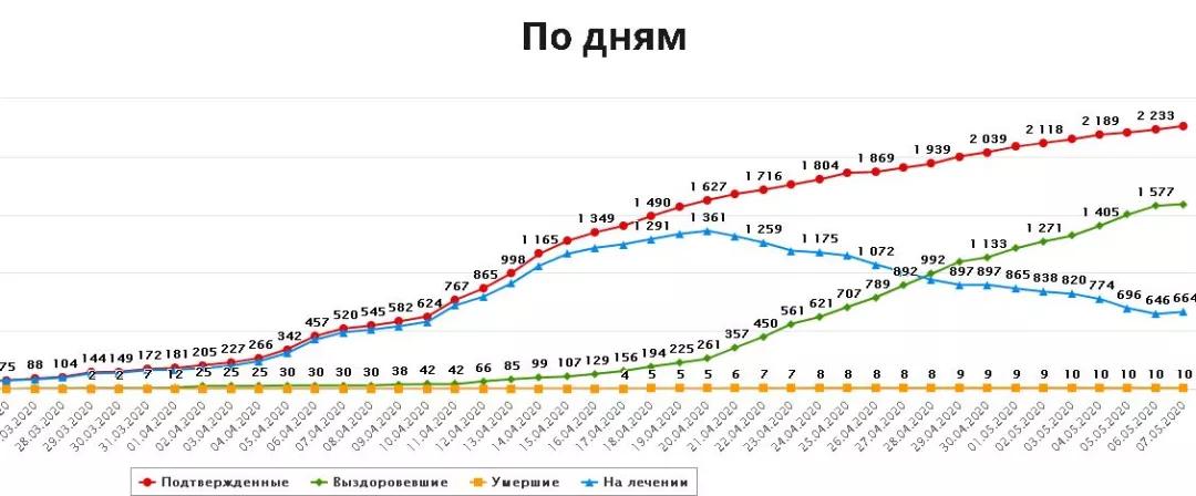 乌兹别克斯坦2021年疫情形势分析，挑战与应对策略