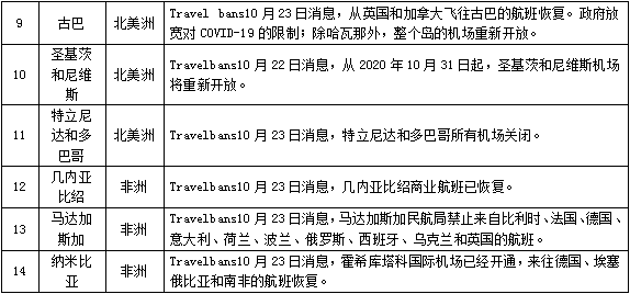 全球疫情继续蔓延，意大利的困境与全球应对策略