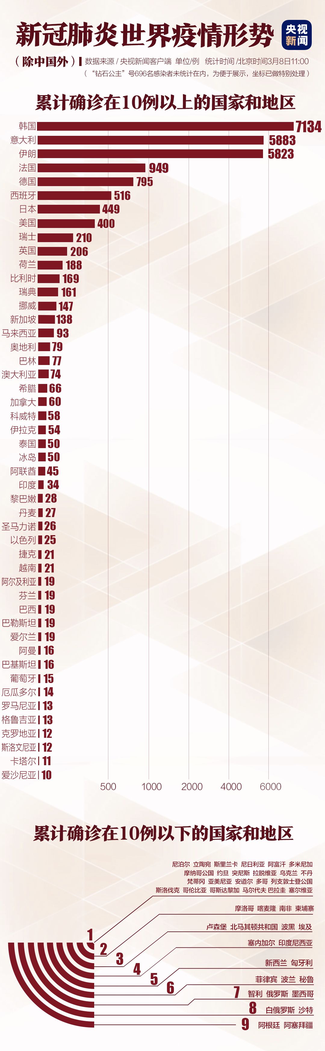 亚洲疫情情况数据，挑战与应对策略