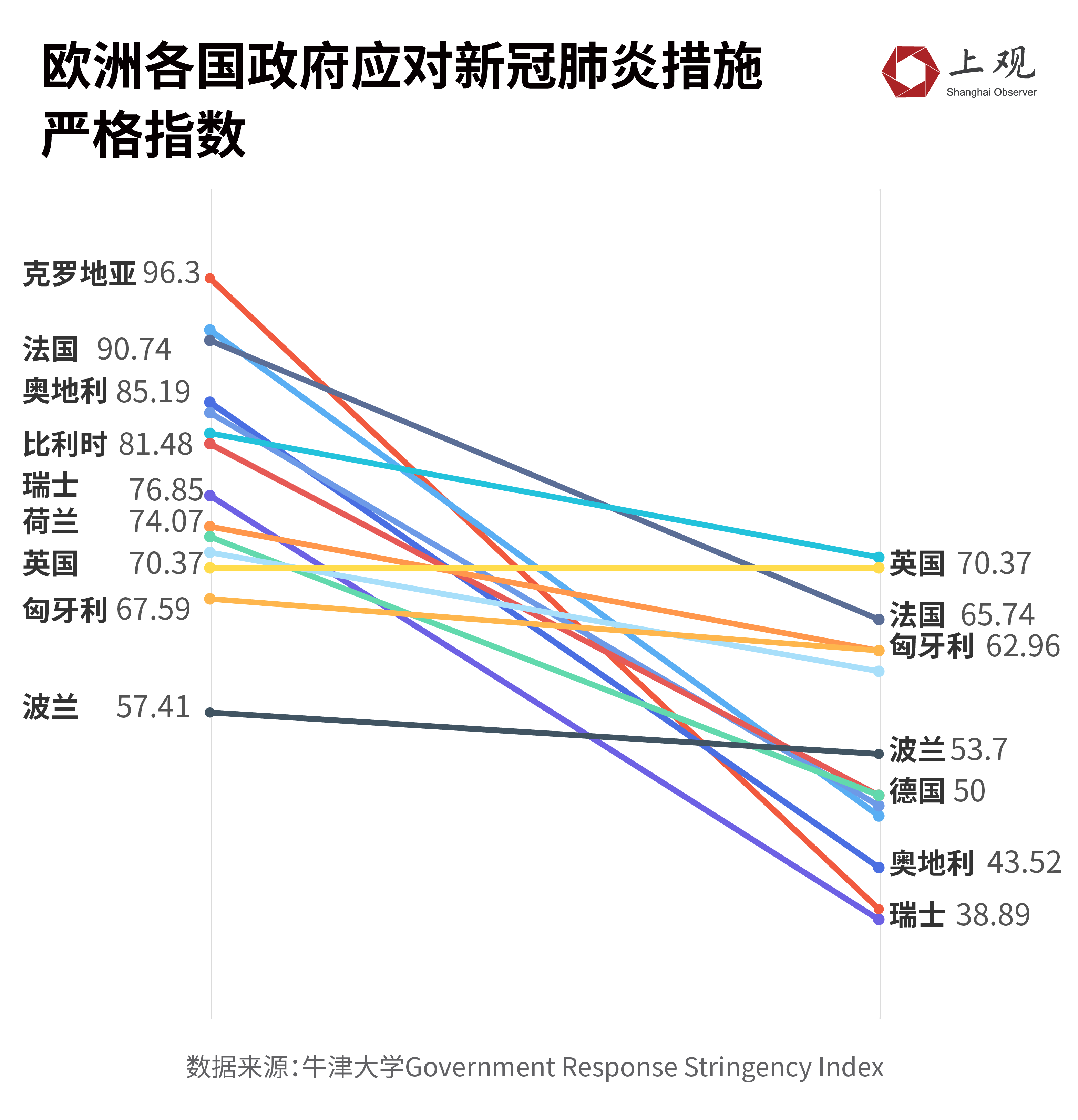 亚洲疫情为何欧洲控制得更好，多维度分析