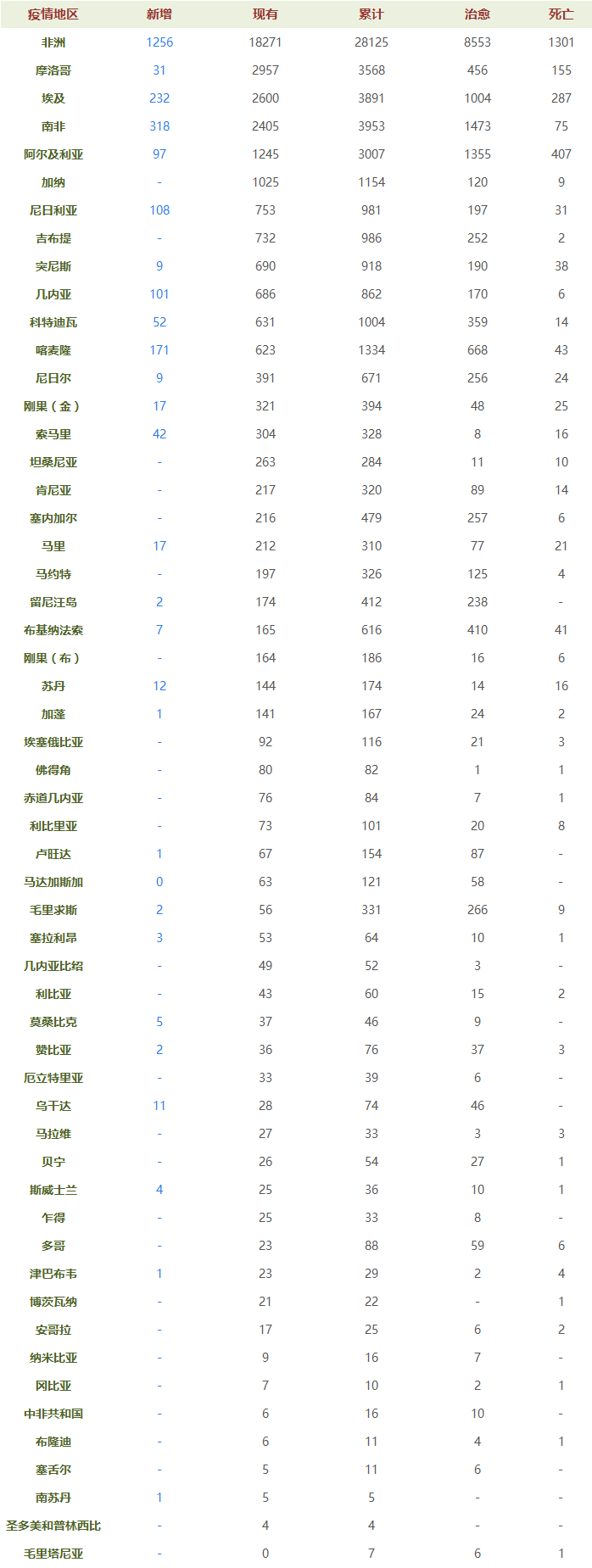 亚洲疫情排名表，解析与反思