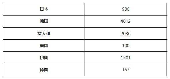 亚洲疫情排名表，解析与反思