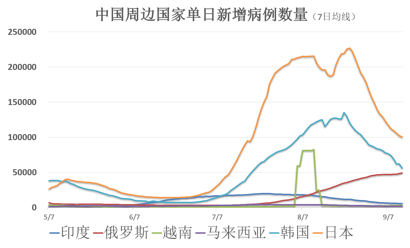 亚洲疫情为什么不严重？