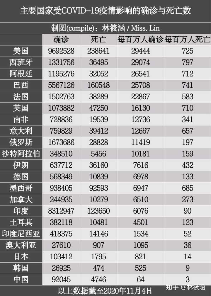 亚洲疫情为什么不严重？