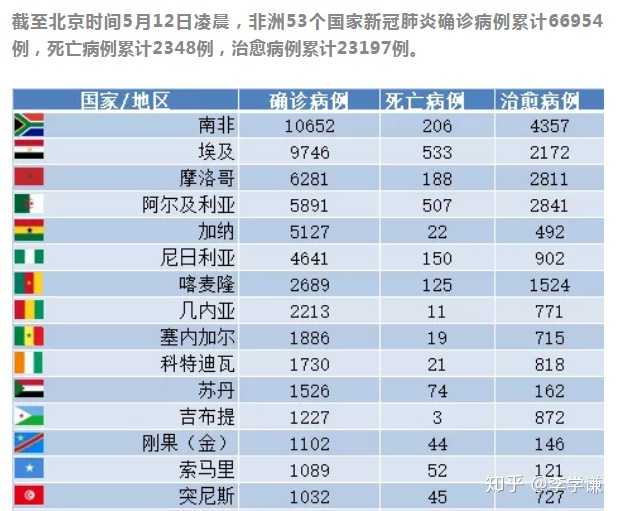 非洲疫情现状，挑战与希望并存