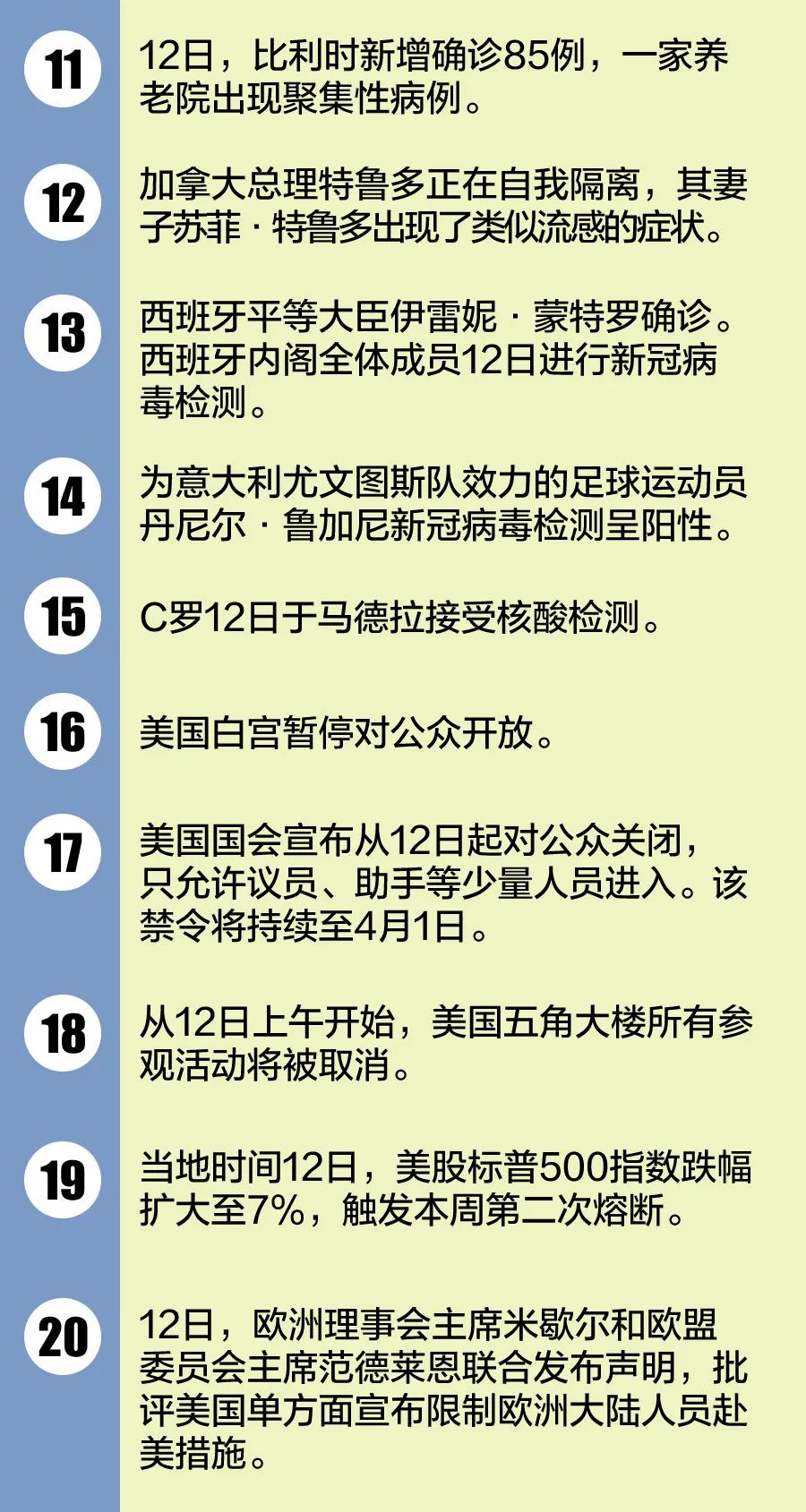 欧洲疫情凶猛反扑，挑战与应对