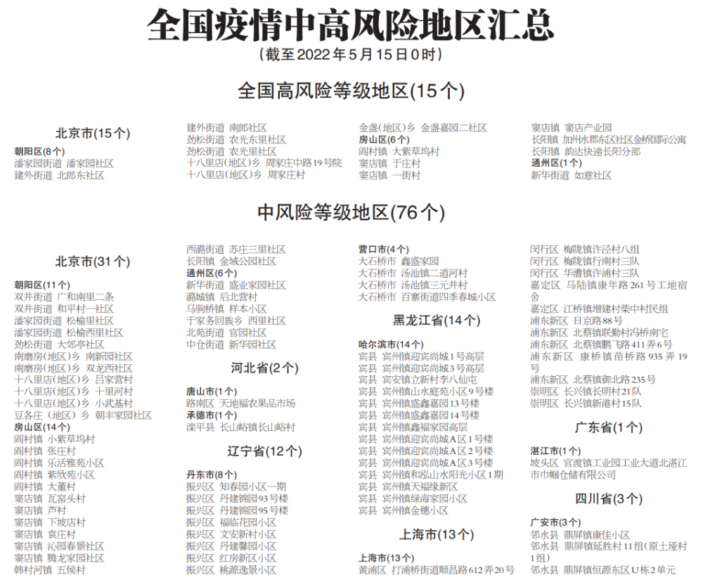最近全国疫情中高风险地区名单