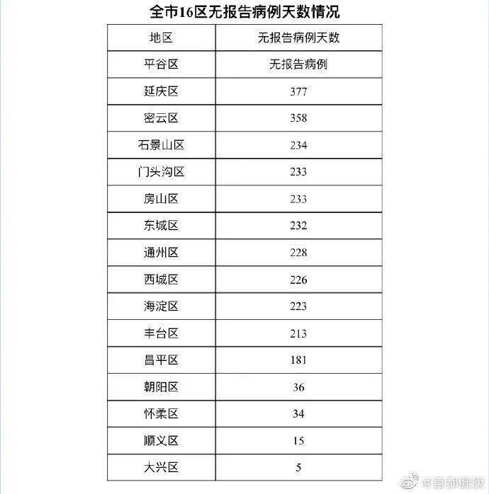 最近几天全国疫情