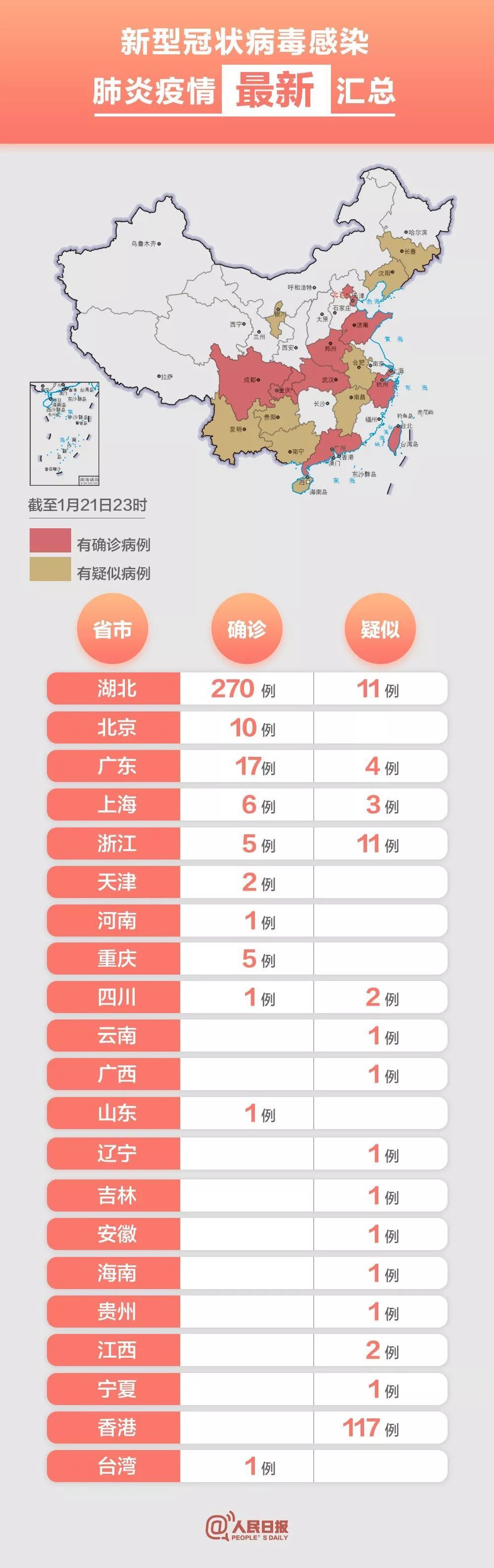 最近几天全国疫情