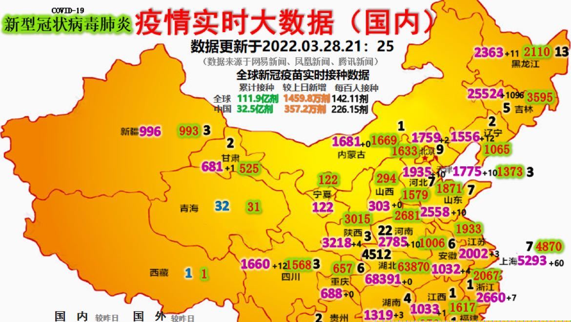 最近几天全国疫情