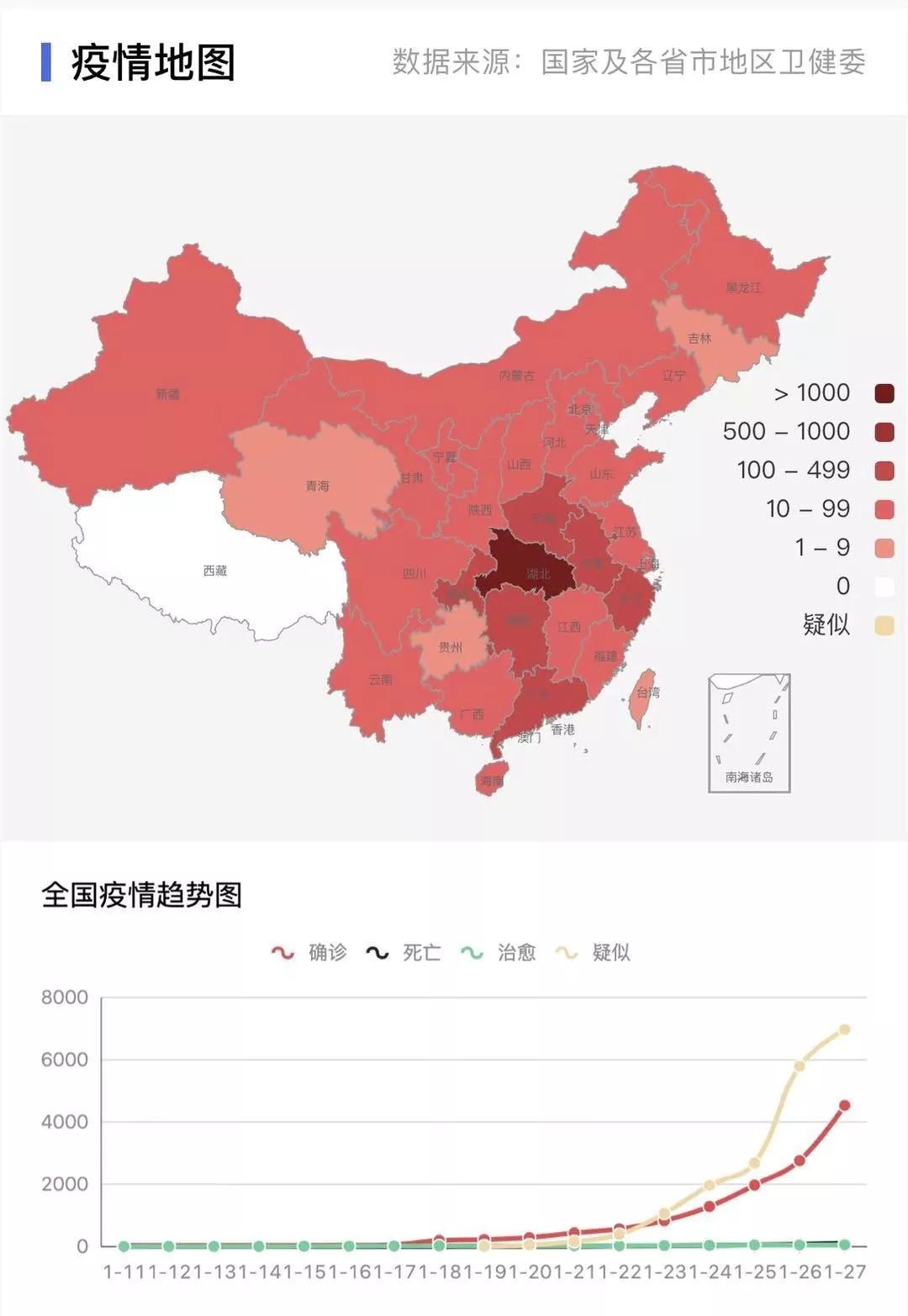 最近全国疫情图