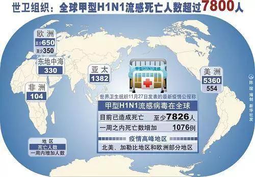 2009年H1N1流感大流行，全球卫生危机的回顾与反思
