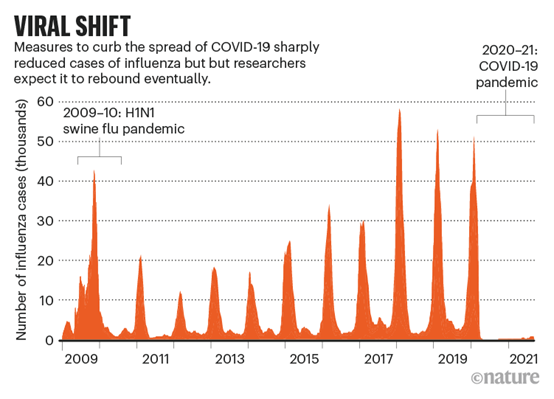 2009年疫情，H1N1流感病毒的全球大流行