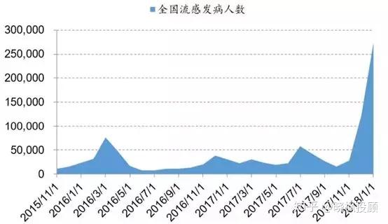 2009年全球疫情回顾，H1N1流感大流行的挑战与应对