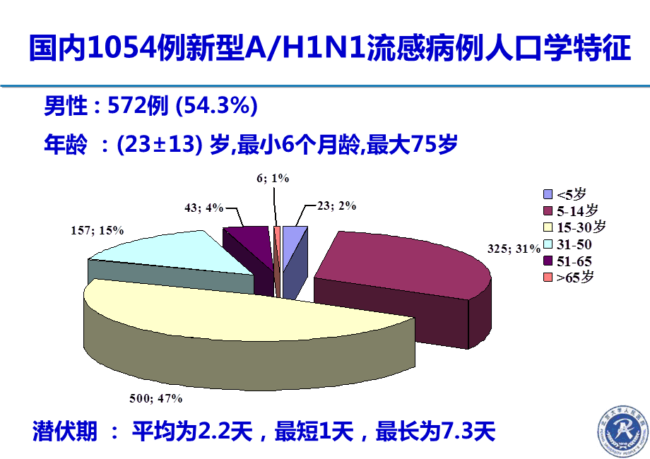 2009年全球疫情回顾，H1N1流感大流行的挑战与应对