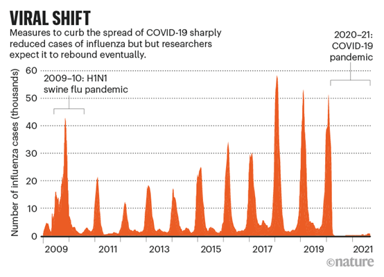 2009年全球疫情回顾，H1N1流感大流行的挑战与应对