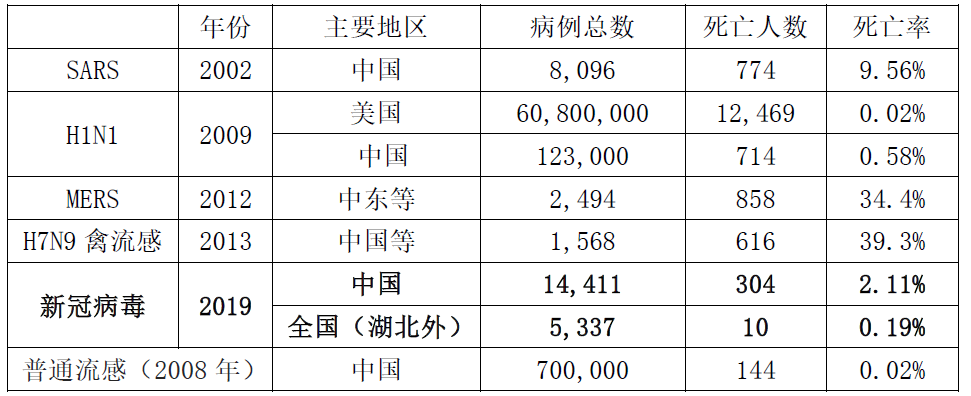 2009年疫情大爆发的原因探析，从H1N1流感病毒到全球应对