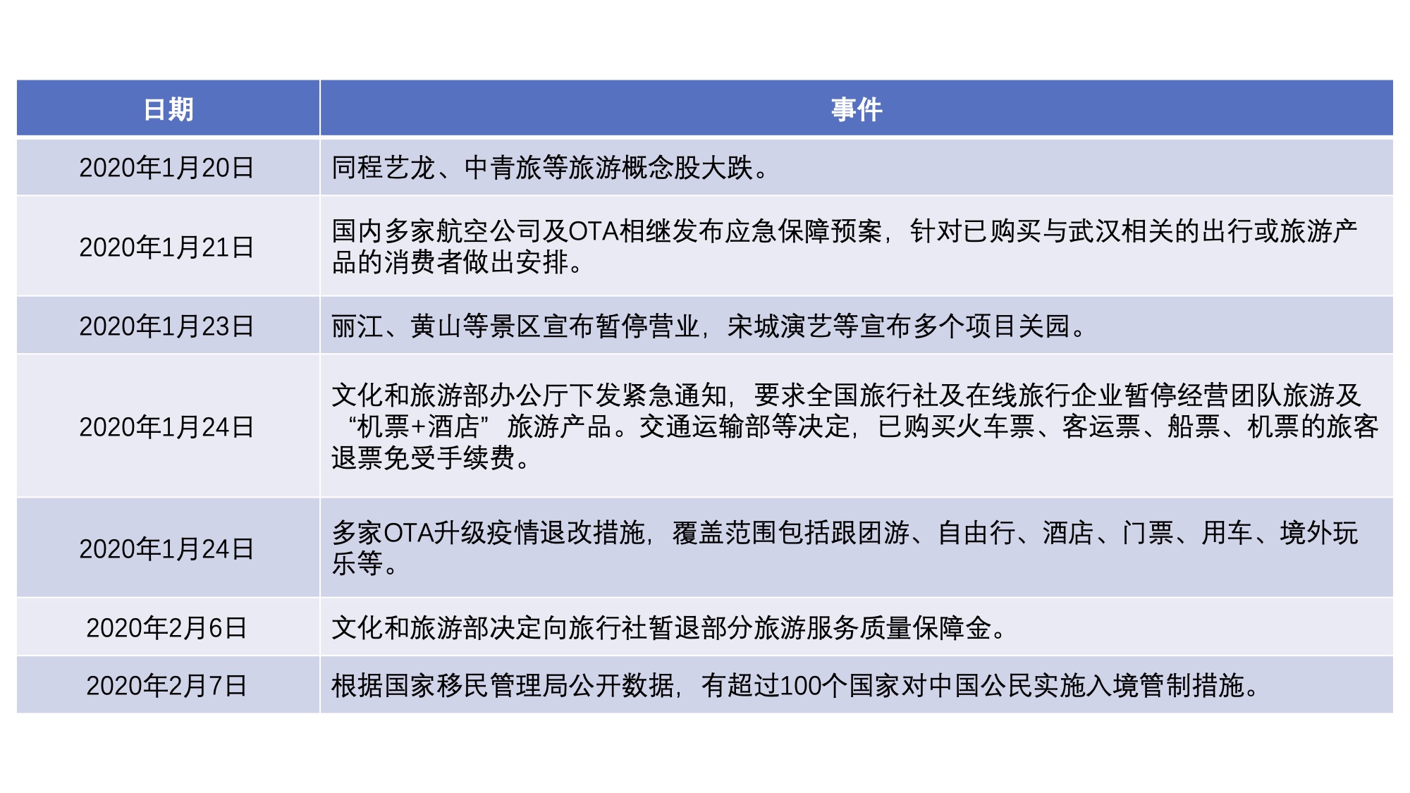 毛里塔尼亚疫情新增人数，挑战与应对策略