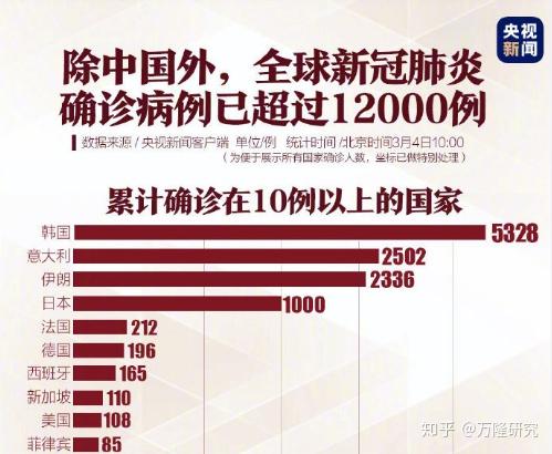 全球疫情蔓延，中国采取了哪些有效措施