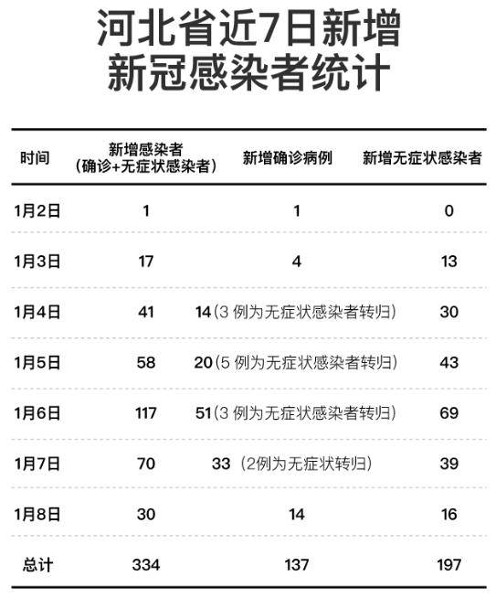 藁城区疫情起源探析，病毒传播的路径与防控启示