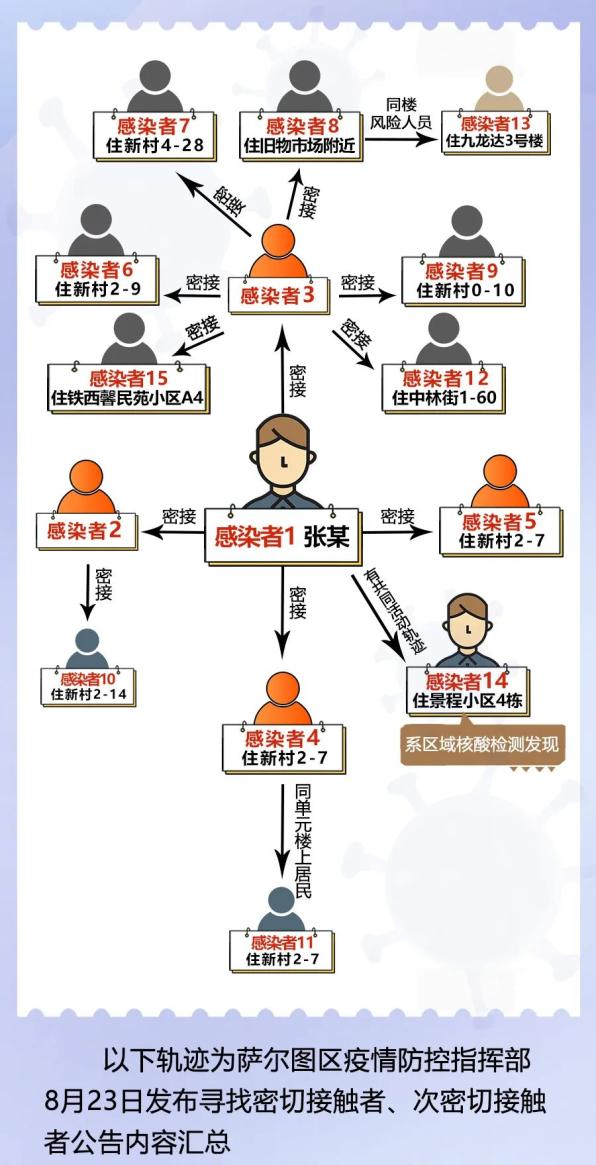 藁城区疫情起源探析，病毒传播的路径与防控启示