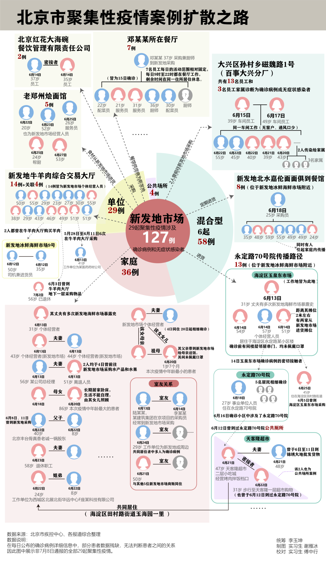 藁城区疫情起源探析，病毒传播的路径与防控启示