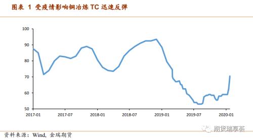 2020年疫情是怎么引起的