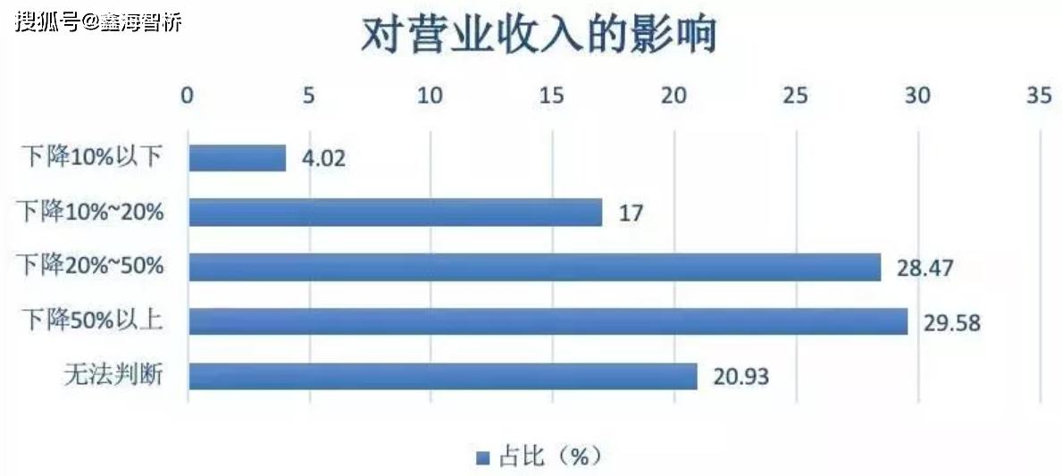 2020年疫情是怎么引起的